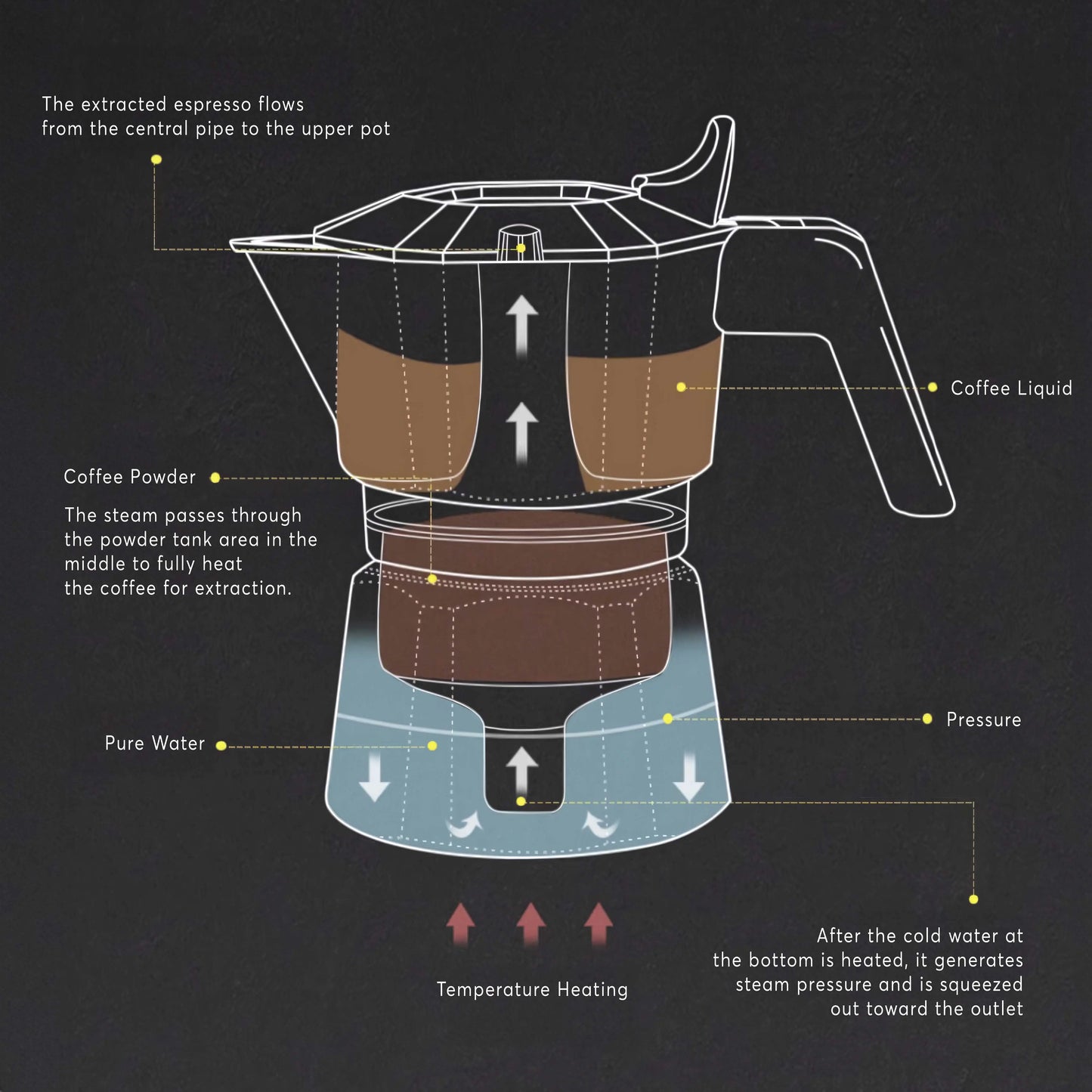 High Pressure Espresso Maker Moka Pot Lastaforest