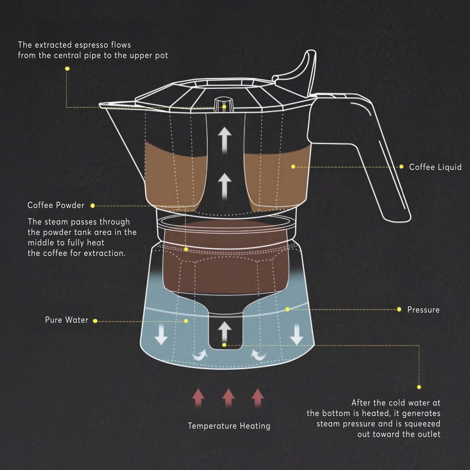 High Pressure Espresso Maker Moka Pot Lastaforest